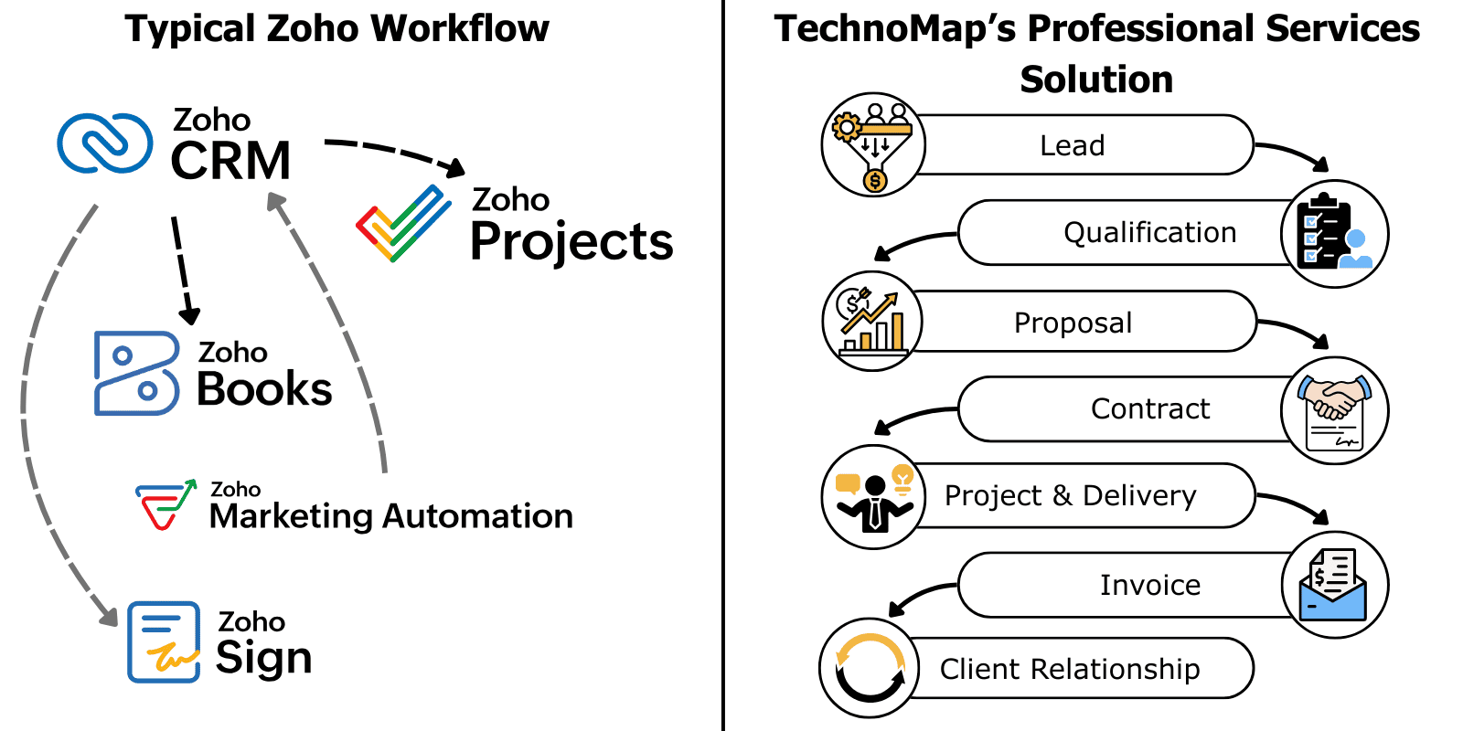 Our Approach Professional Services