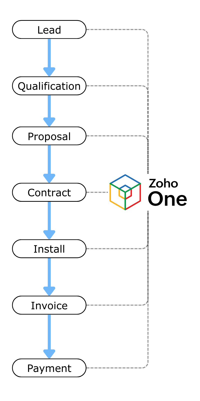 What We Build in Software for Construction
